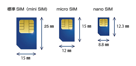 標準SIM（miniSIM）・microSIM・nanoSIM